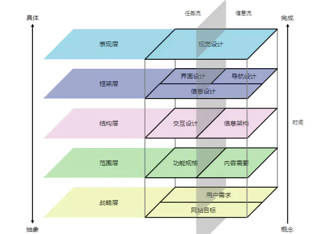 产品经理，产品经理网站